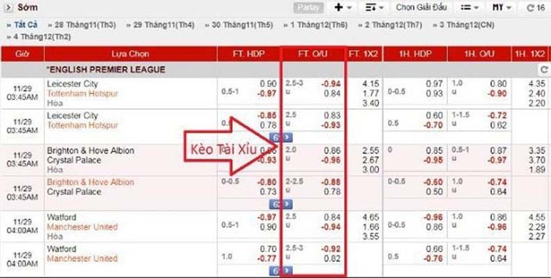 cách đọc kèo bóng đá tài xỉu