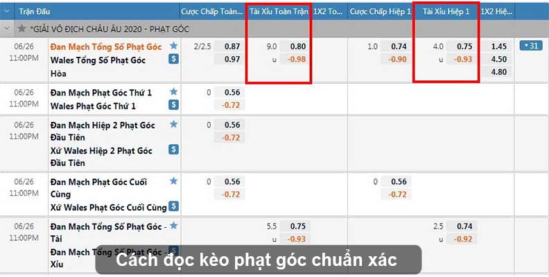 cách đọc kèo phạt góc