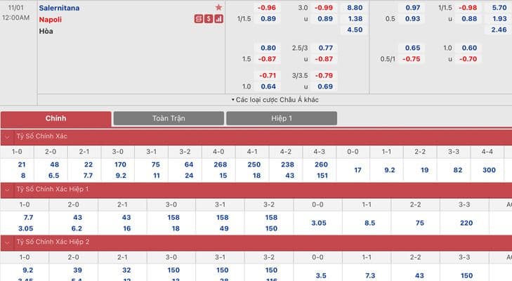 Bảng tỷ lệ kèo Salernitana vs Napoli