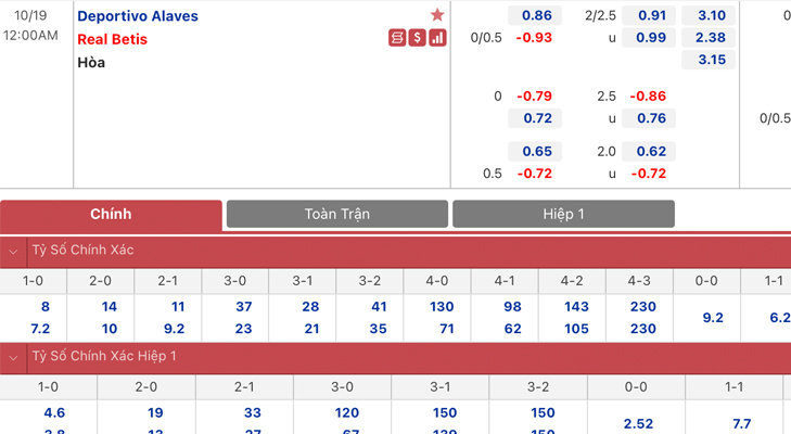 Bảng tỷ lệ kèo Deportivo Alavés vs Real Betis