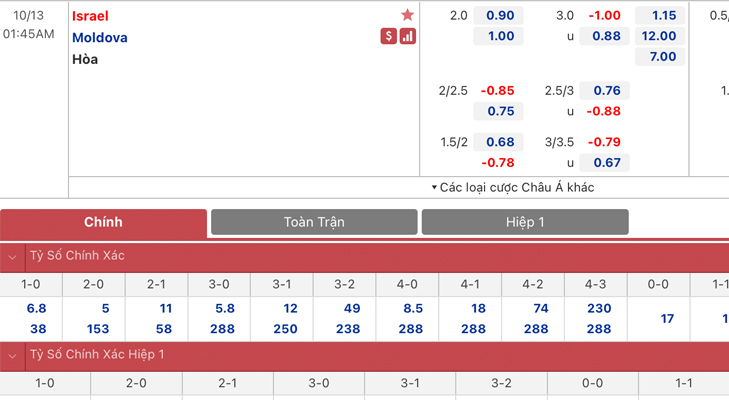 Bảng tỷ lệ kèo Israel vs Moldova