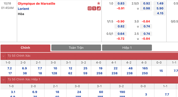 Bảng tỷ lệ kèo Olympique Marseille vs Lorient