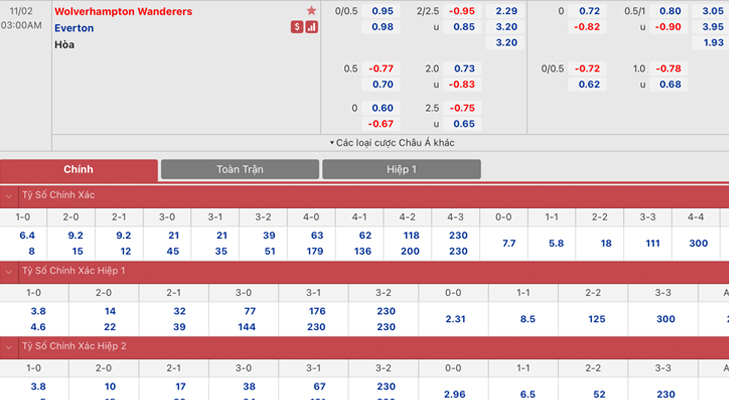 Bảng tỷ lệ kèo Wolverhampton Wanderers vs Everton