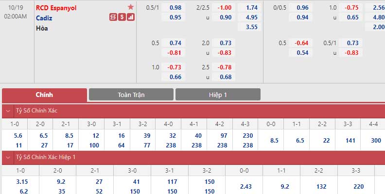 Bảng tỷ lệ kèo Espanyol vs Cadiz