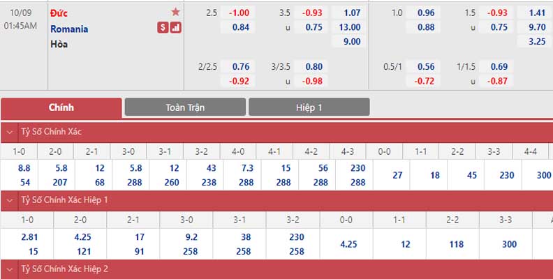 Bảng tỷ lệ kèo Đức vs Romania