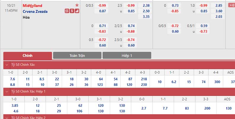 Bảng tỷ lệ kèo Midtjylland vs Crvena Zvezda