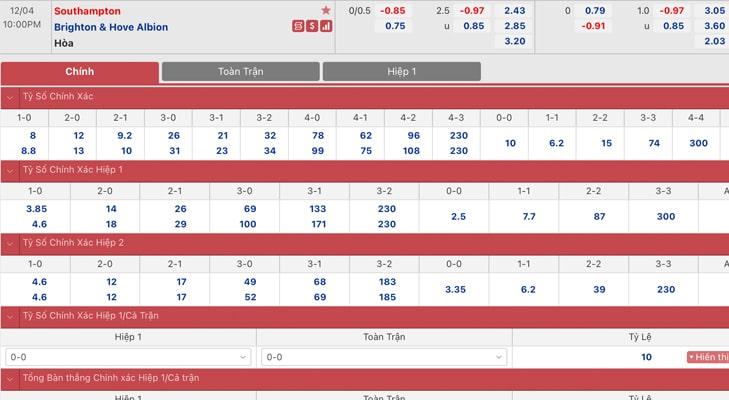 Bảng tỷ lệ kèo Southampton vs Brighton