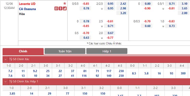 Bảng tỷ lệ kèo Levante vs Osasuna
