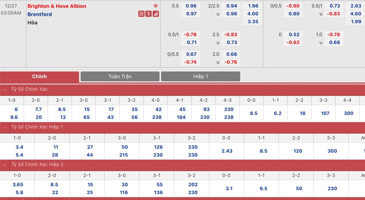 Bảng tỷ lệ kèo Brighton vs Brentford
