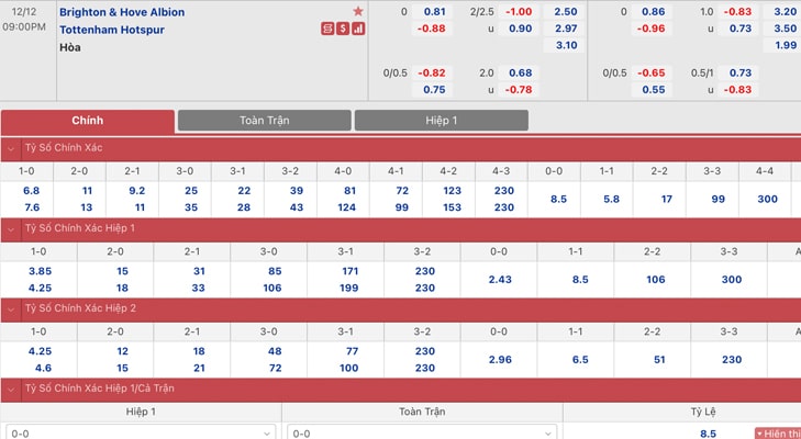 Bảng tỷ lệ kèo Brighton vs Tottenham