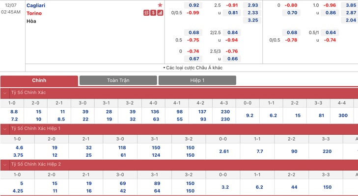 Bảng tỷ lệ kèo Cagliari vs Torino