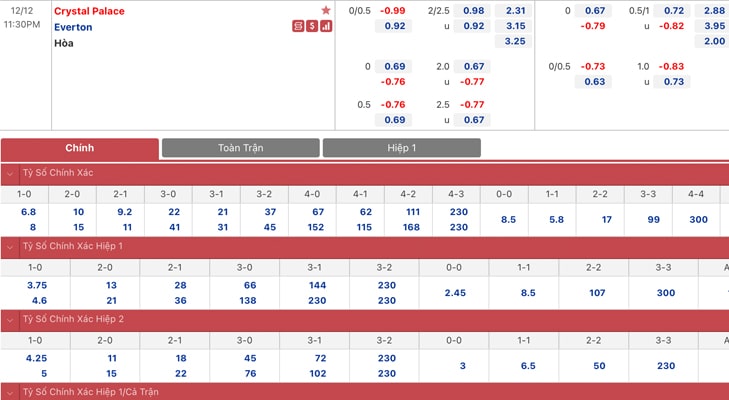 Bảng tỷ lệ kèo Crystal Palace vs Everton