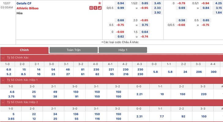 Bảng tỷ lệ kèo Getafe vs A.Bilbao