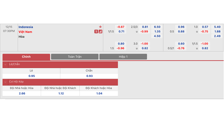 Bảng tỷ lệ kèo Indonesia vs Việt Nam