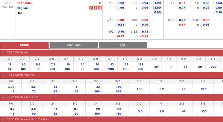 Bảng tỷ lệ kèo Inter Milan vs Cagliari