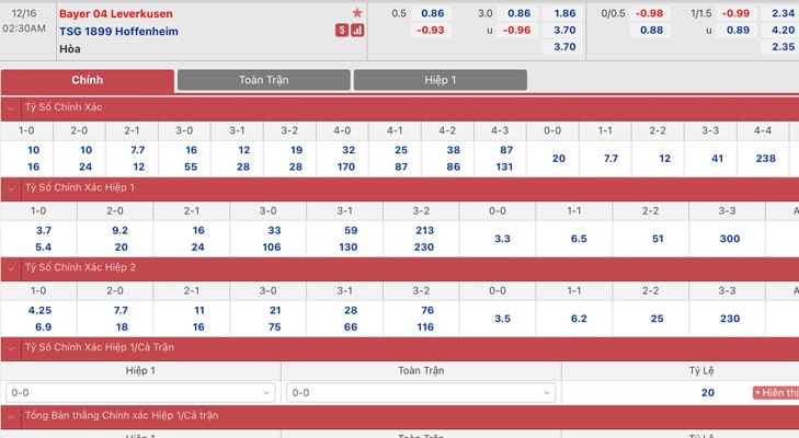Bảng tỷ lệ kèo Leverkusen vs Hoffenheim