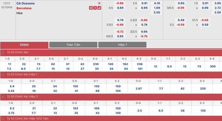 Bảng tỷ lệ kèo Osasuna vs Barcelona