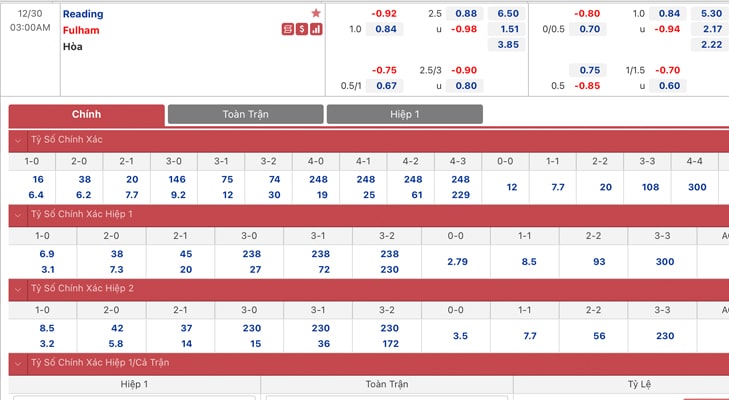 Bảng tỷ lệ kèo Reading vs Fulham