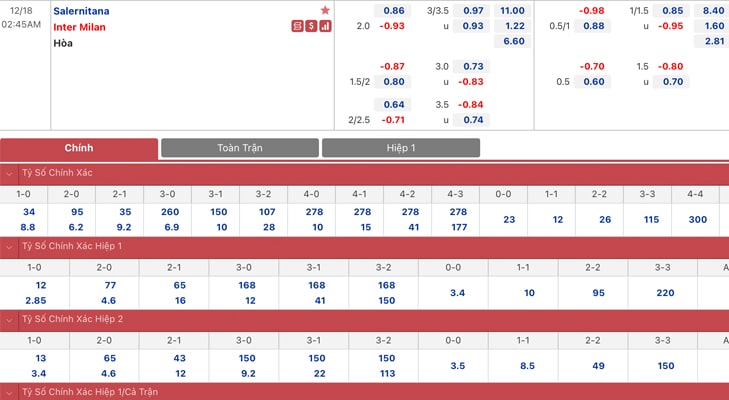 Bảng tỷ lệ kèo Salernitana vs Inter Milan