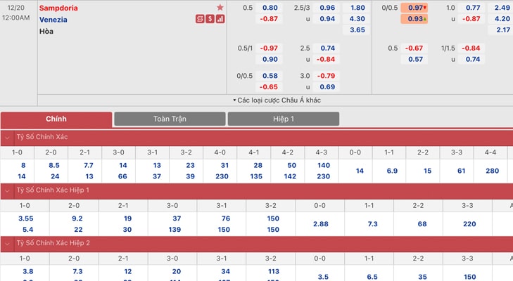 Bảng tỷ lệ kèo Sampdoria vs Venezia