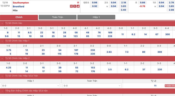 Bảng tỷ lệ kèo Southampton vs Brentford