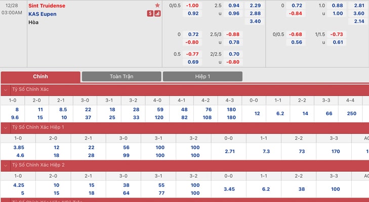Bảng tỷ lệ kèo St.Truiden vs Eupen
