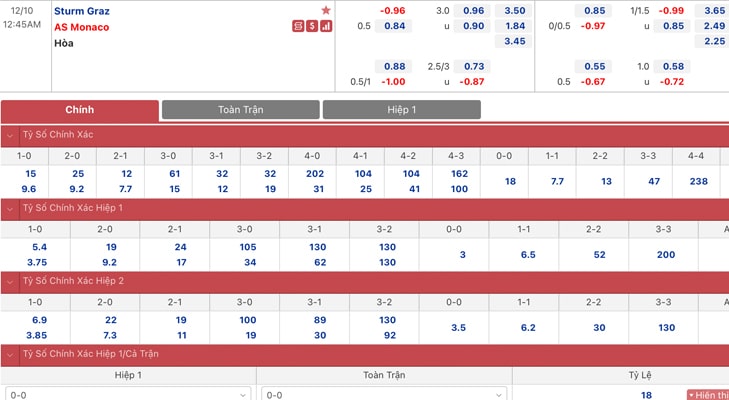 Bảng tỷ lệ kèo Sturm Graz vs Monaco