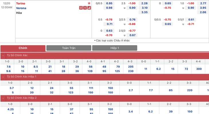 Bảng tỷ lệ kèo Torino vs Hellas Verona