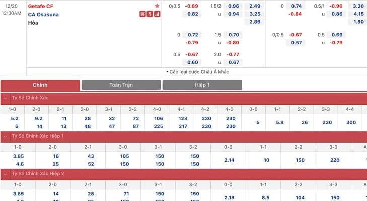 Bảng tỷ lệ kèo Getafe vs Osasuna