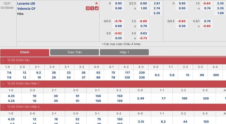 Bảng tỷ lệ kèo Levante vs Valencia