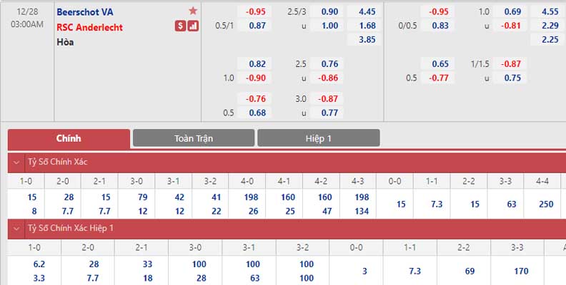 Bảng tỷ lệ kèo Beerschot vs Anderlecht