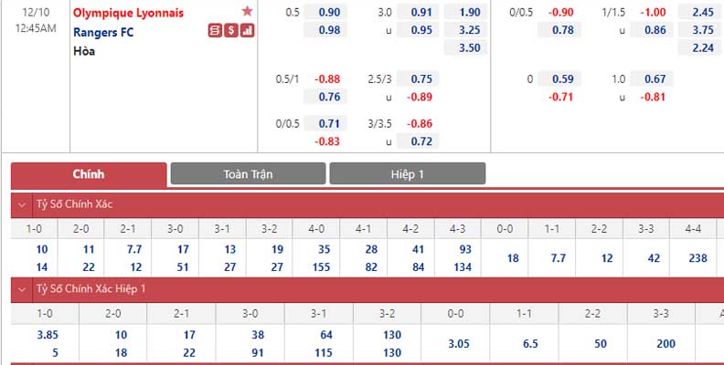Bảng tỷ lệ kèo Lyon vs Rangers