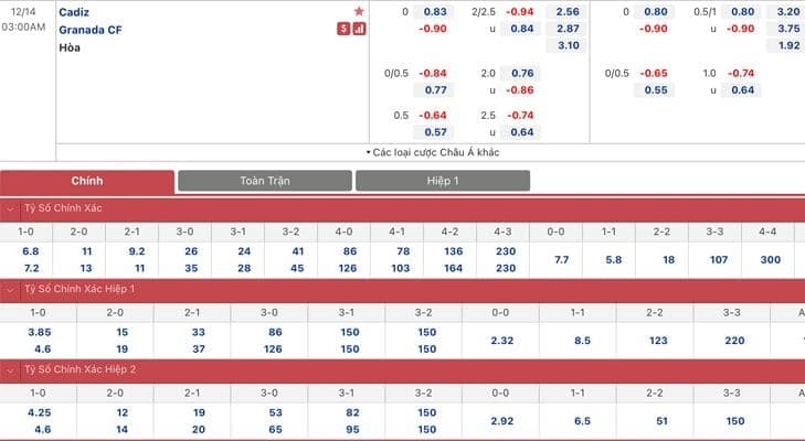 Bảng tỷ lệ kèo Cadiz vs Granada CF