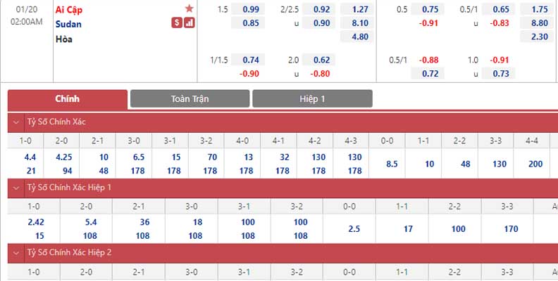 Bảng tỷ lệ kèo Ai Cập vs Sudan