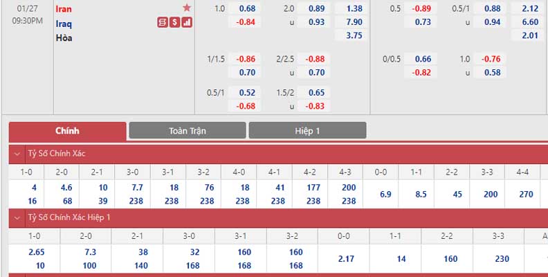 Bảng tỷ lệ kèo Iran vs Iraq