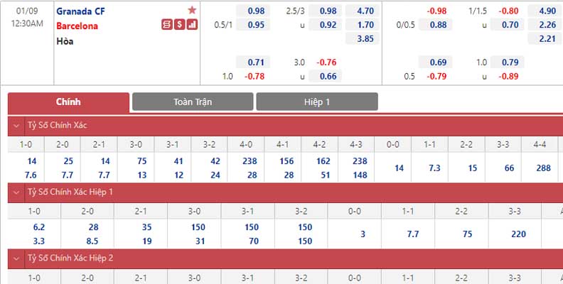 Bảng tỷ lệ kèo Granada CF vs Barcelona