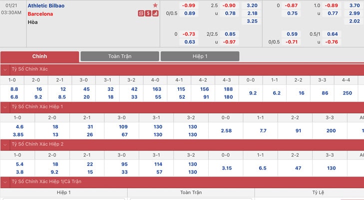 Bảng tỷ lệ kèo A.Bilbao vs Barcelona