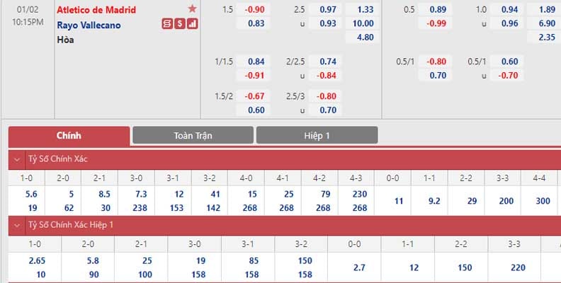 Bảng tỷ lệ kèo Atlético Madrid vs Rayo Vallecano