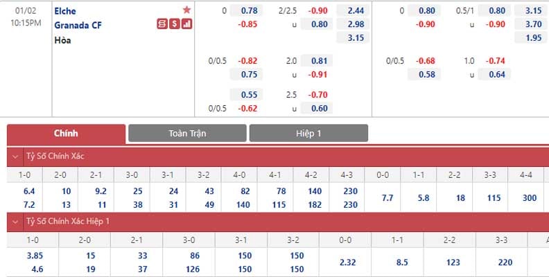 Bảng tỷ lệ kèo Elche vs Granada