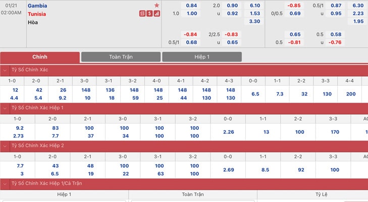 Bảng tỷ lệ kèo Gambia vs Tunisia