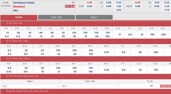 Bảng tỷ lệ kèo Hartlepool United vs Blackpool