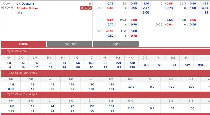Bảng tỷ lệ kèo Osasuna vs Athletic Club
