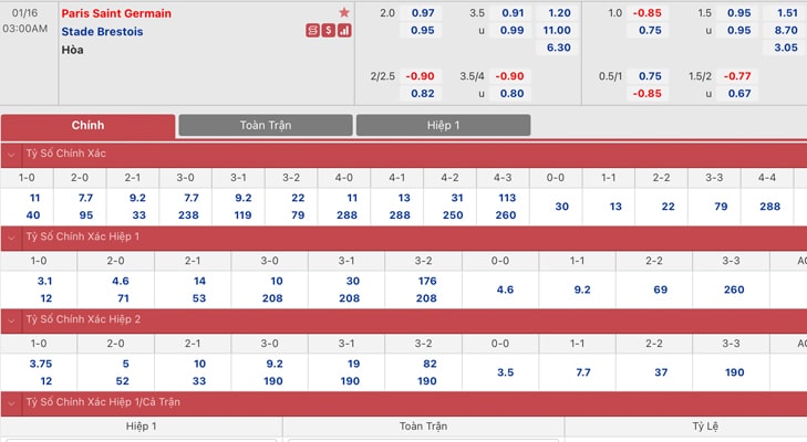 Bảng tỷ lệ kèo PSG vs Brest