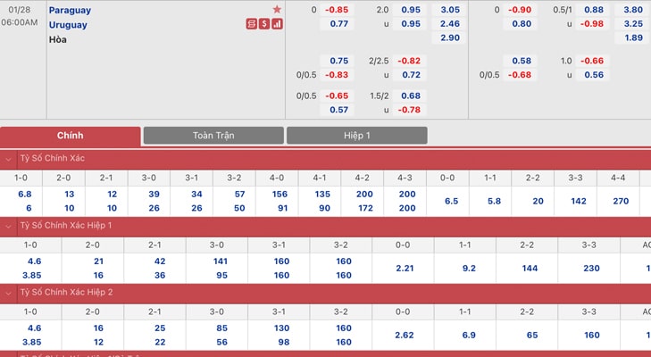 Bảng tỷ lệ kèo Paraguay vs Uruguay