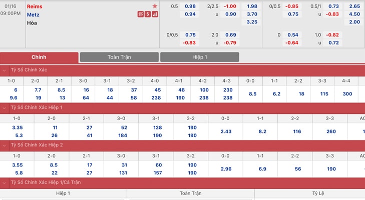 Bảng tỷ lệ kèo Reims vs Metz