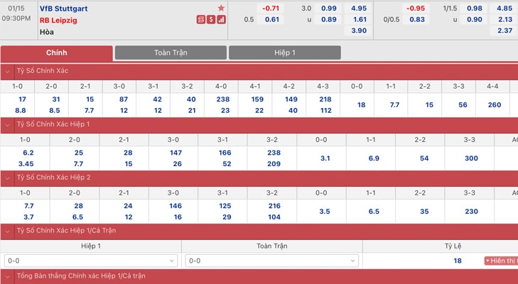 Bảng tỷ lệ kèo Stuttgart vs RB Leipzig
