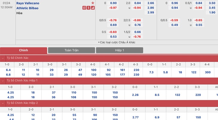 Bảng tỷ lệ kèo Vallecano vs A.Bilbao