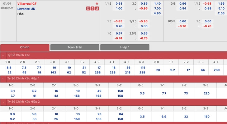 Bảng tỷ lệ kèo Villarreal vs Levante
