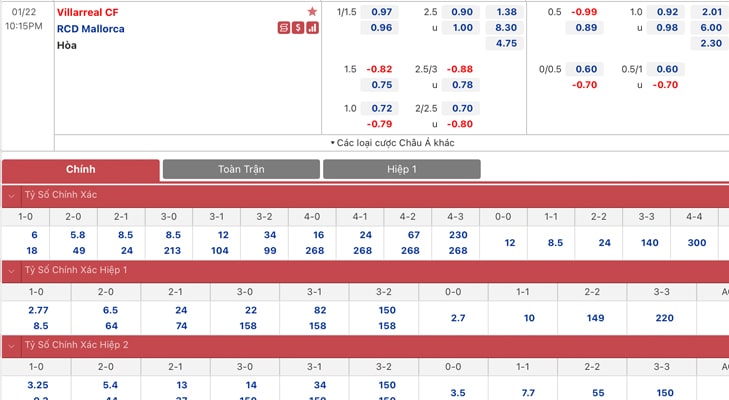 Bảng tỷ lệ kèo Villarreal vs Mallorca