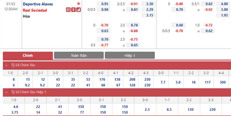 Bảng tỷ lệ kèo Deportivo Alavés vs Real Sociedad